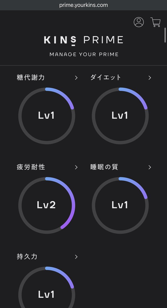 5つの力の結果。疲労耐性だけLv2で、糖代謝力・ダイエット・睡眠の質・持久力はLv1