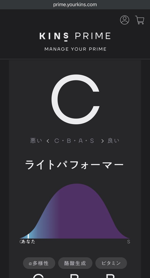 KINS PRIMEの総合結果画面。ランクはCで称号は「ライトパフォーマー」